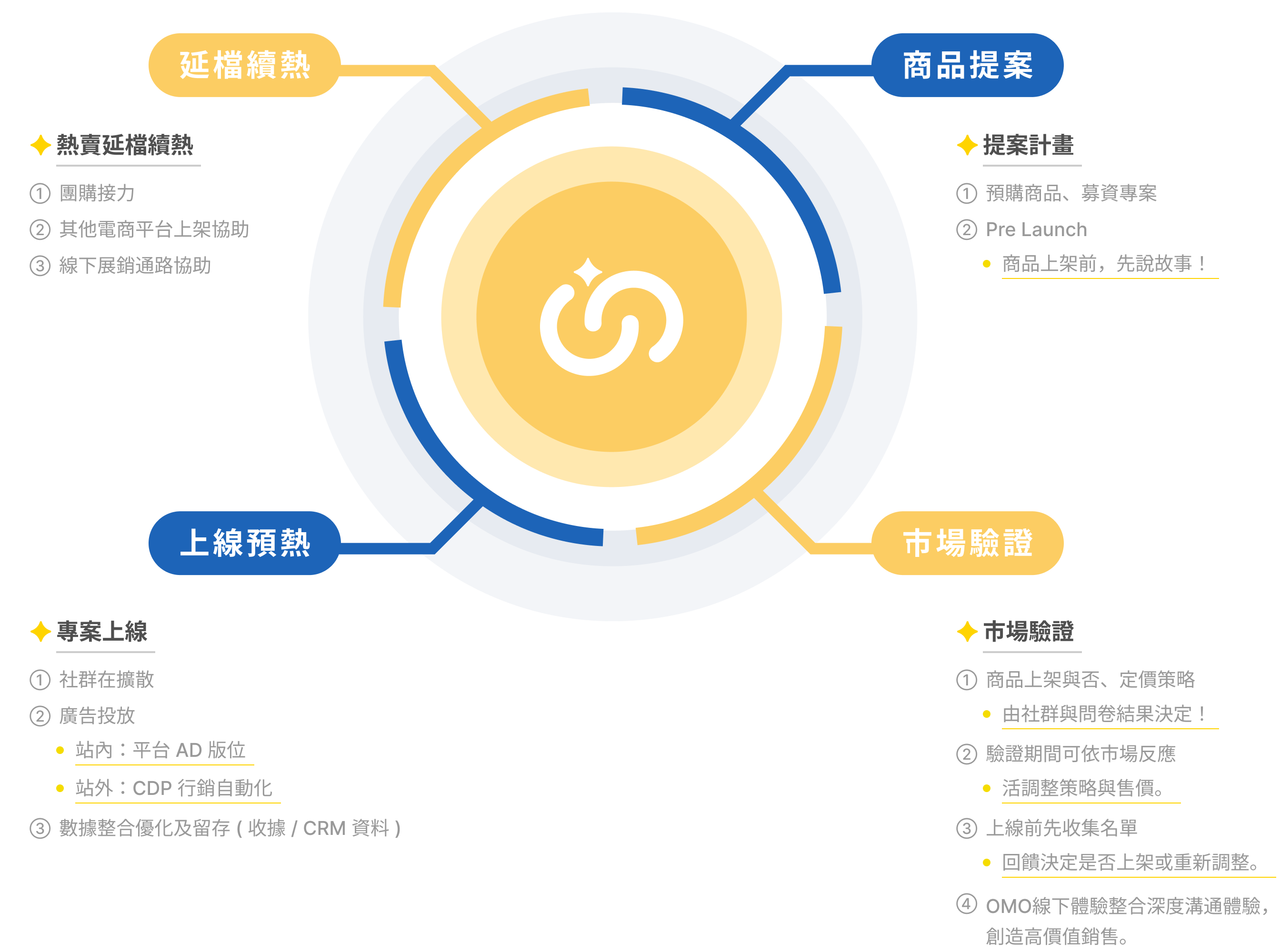 introService